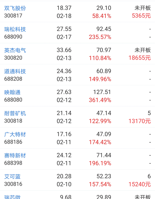 艾可蓝(300816)股吧_东方财富网股吧