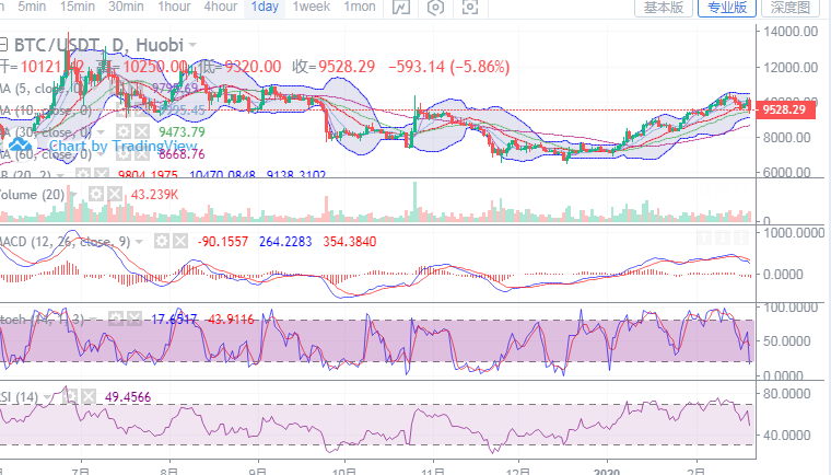 及时止损的心理分析 3903A3038A4147E507AC561731140B04_w760h434.png