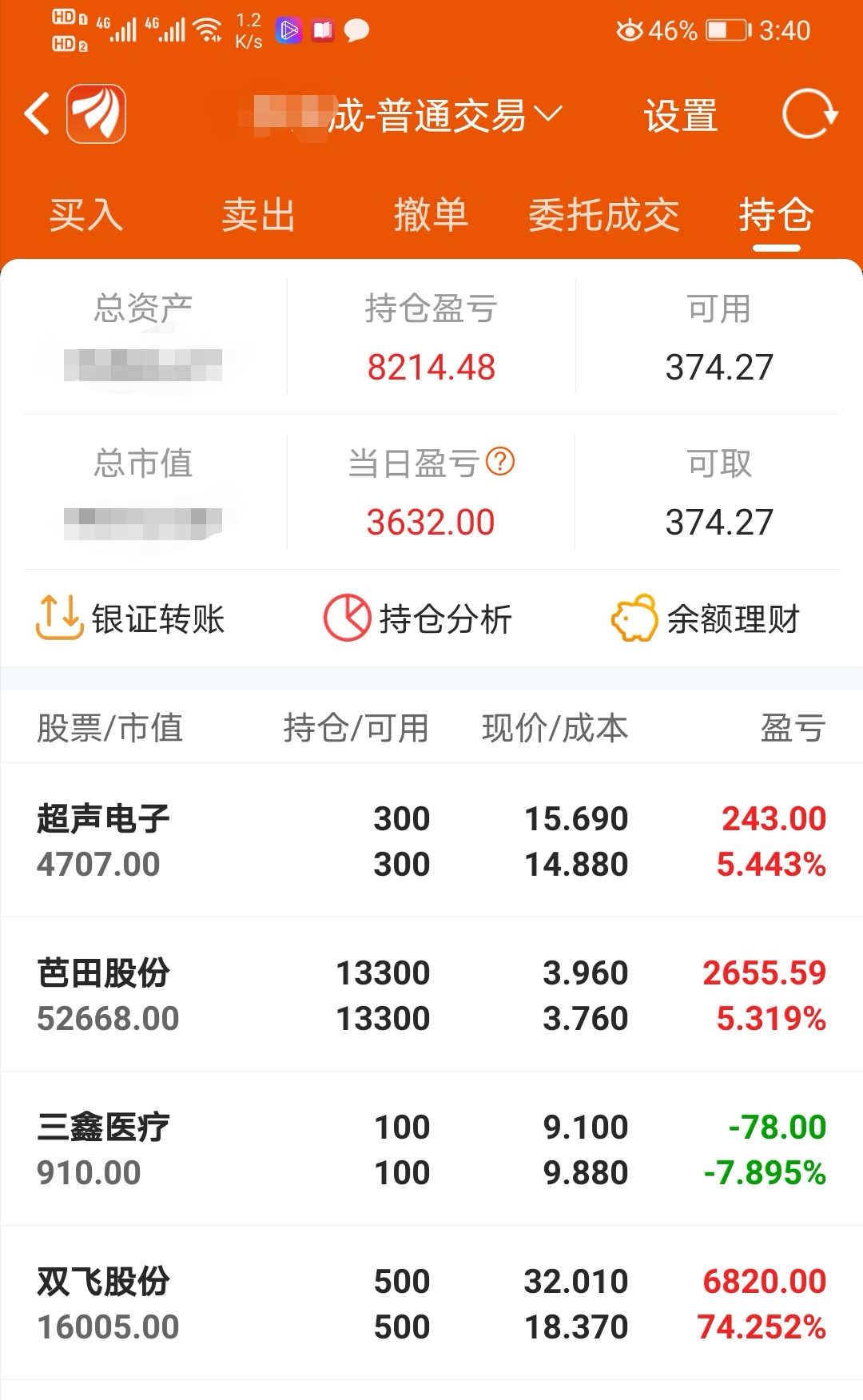74%了_双飞股份(300817)股吧_东方财富网股吧