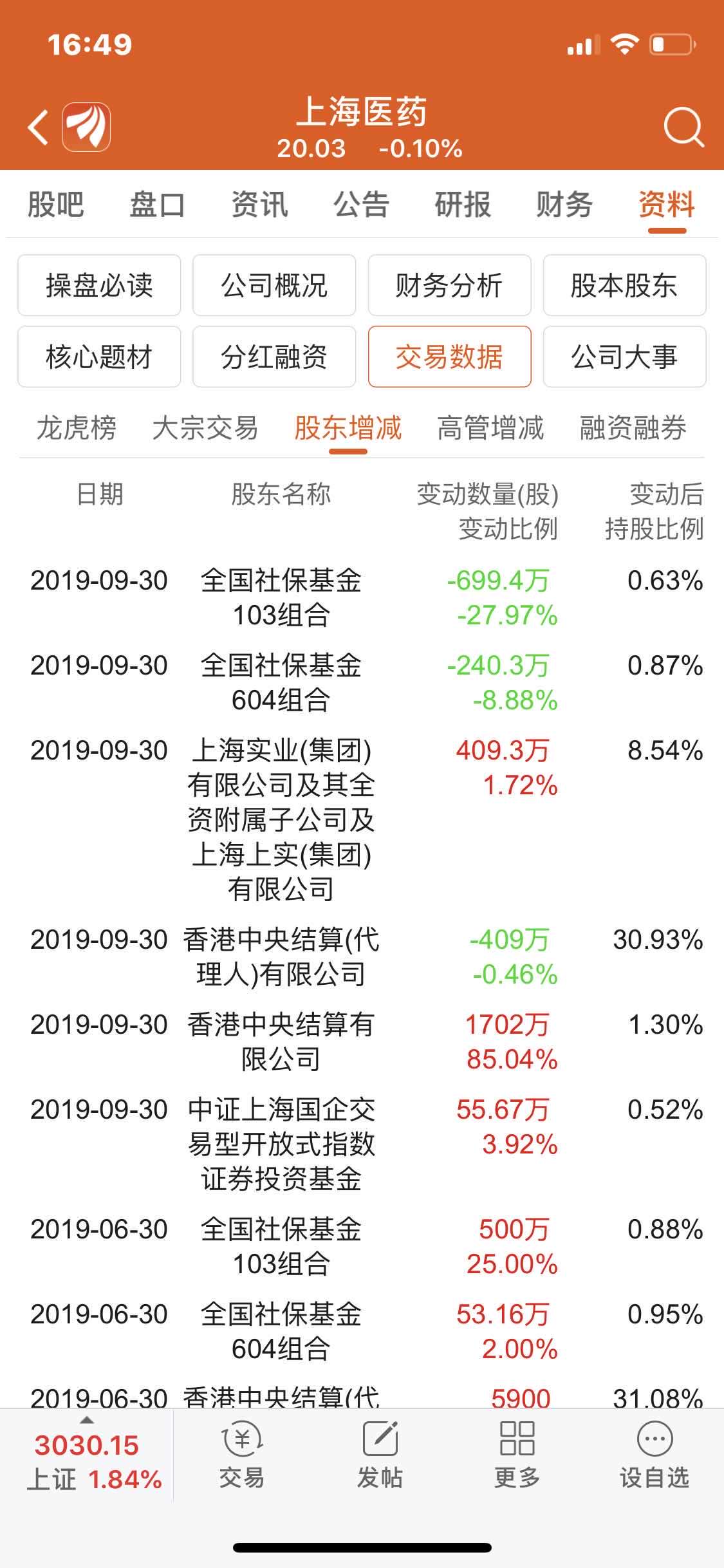 今天早上卫健委公布东北人口_今天早上好最新图片(2)