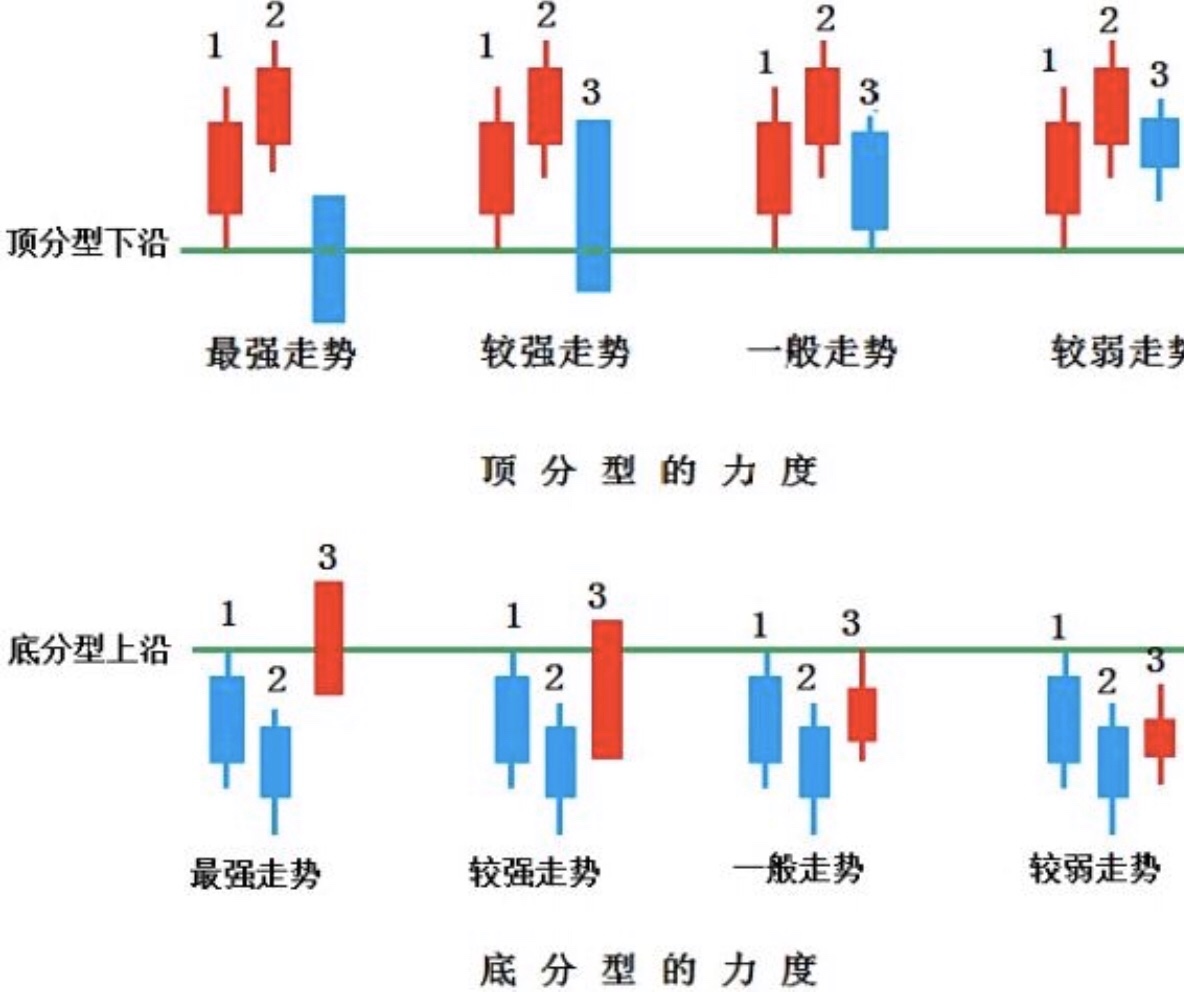 顶分型k线图片