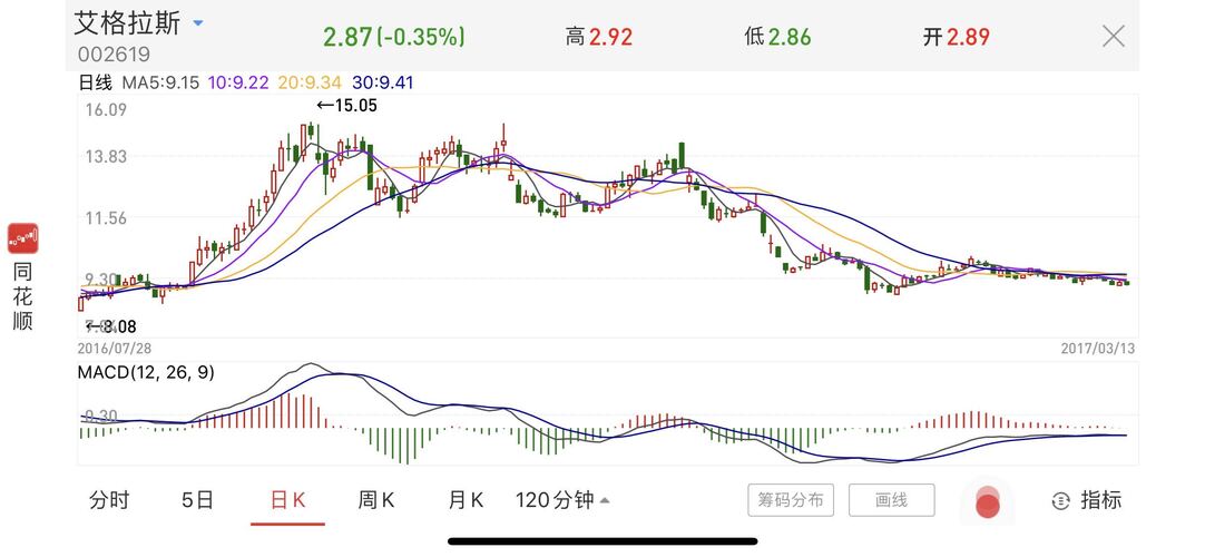 同花顺股票最高价 564F34081FEC0ADECD2A3945A570C623_w2436h1125.jpg