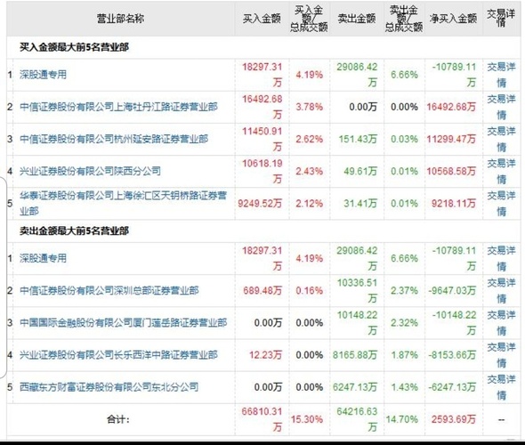比亚迪股票走势分析东方财富 B722C266C573816BE4F406D1EF872E72_w1080h915.jpg