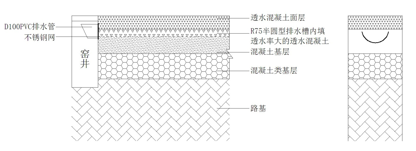 b,透水保水道路排水盲沟排水结构形式示意图:a,透水保水道路排水形式