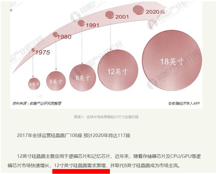 芯片股有哪些低价的 79D63456DBA5984E74C2E32850F80B71_w747h602.jpg