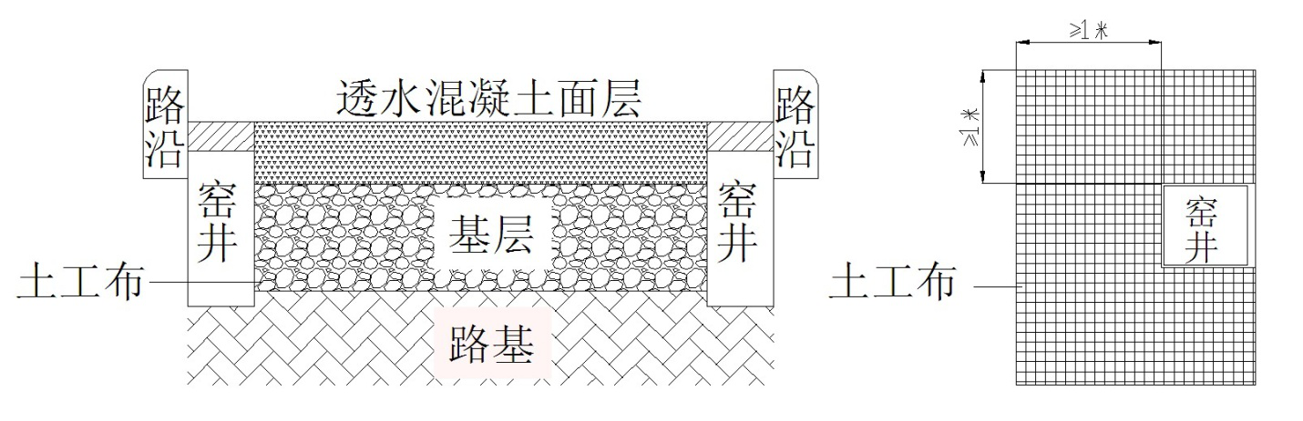 国川建设无机透水道路路面排水系统设计要求