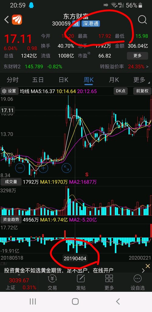 如何看懂分时图上的资金流入 179EB5B3A7FDD8167D130D4DD0537F4A_w1080h2220.jpg