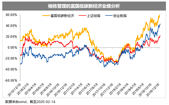 到2020年经济总量翻2翻_2020经济总量图片(3)