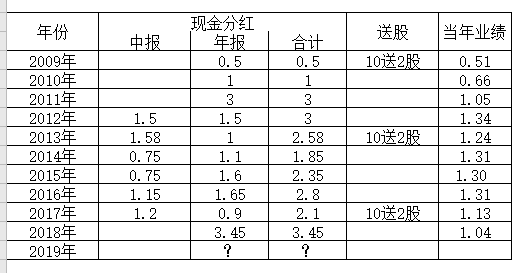 股东分红表格范文图片图片