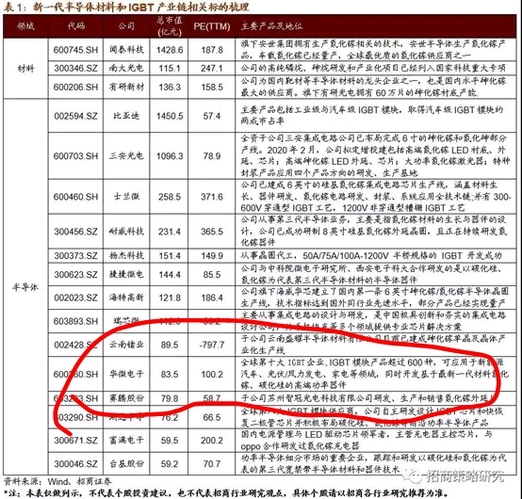 igbt芯片上市公司 2EF287850DEBC6A2780048AD65F2E424_w554h530.jpg