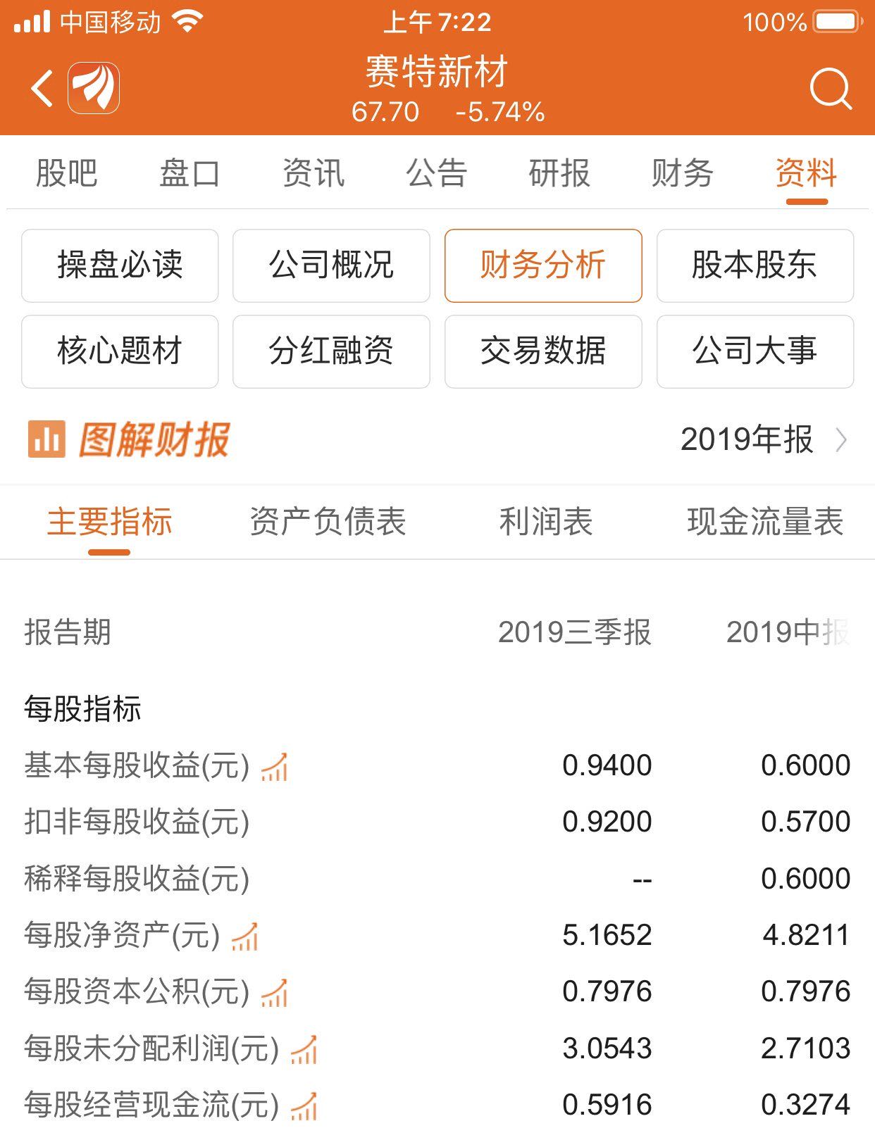 [图片]_赛特新材(688398)股吧_东方财富网股吧