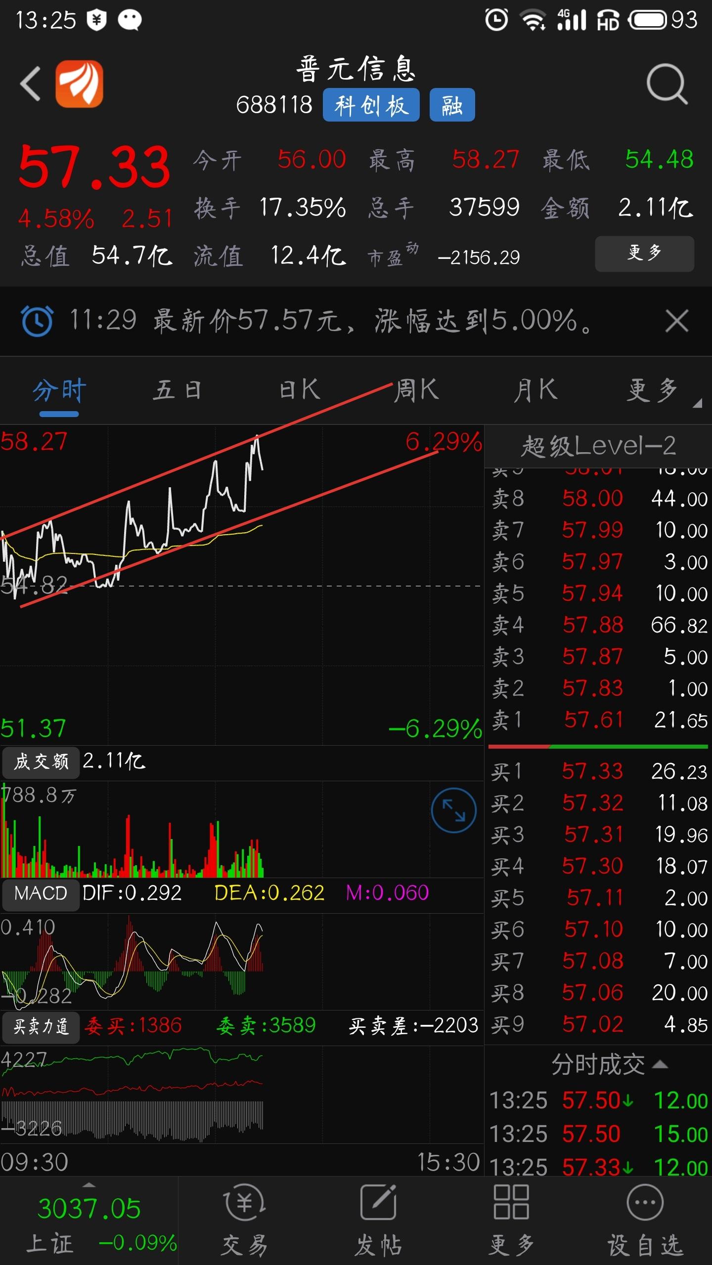 美美的通道_普元信息(688118)股吧_东方财富网股吧