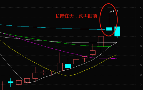 长箭在天,跌在眼前