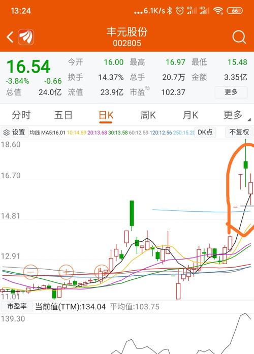 什么叫回踩五日线图解 515DE559280A850D1CD2BF55EFCFA253_w1080h1506.jpg
