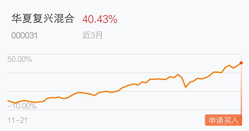 银河银球速体育- 球速体育官方网站- 球速体育APP下载- 助力世界杯泰混合(150103)基金基本概况 _ 基金档案 _ 天天基金网