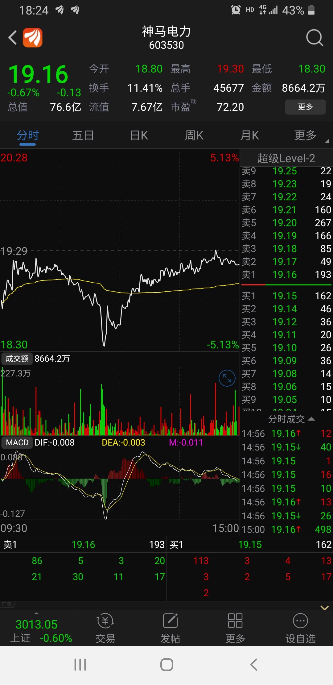大家看一看今天的k线图,像不像一只展翅翱翔的雄鹰啊?