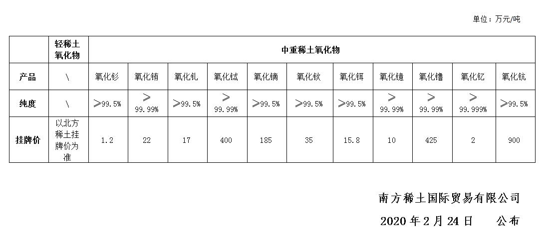 南方稀土2月24日稀土氧化物掛牌價