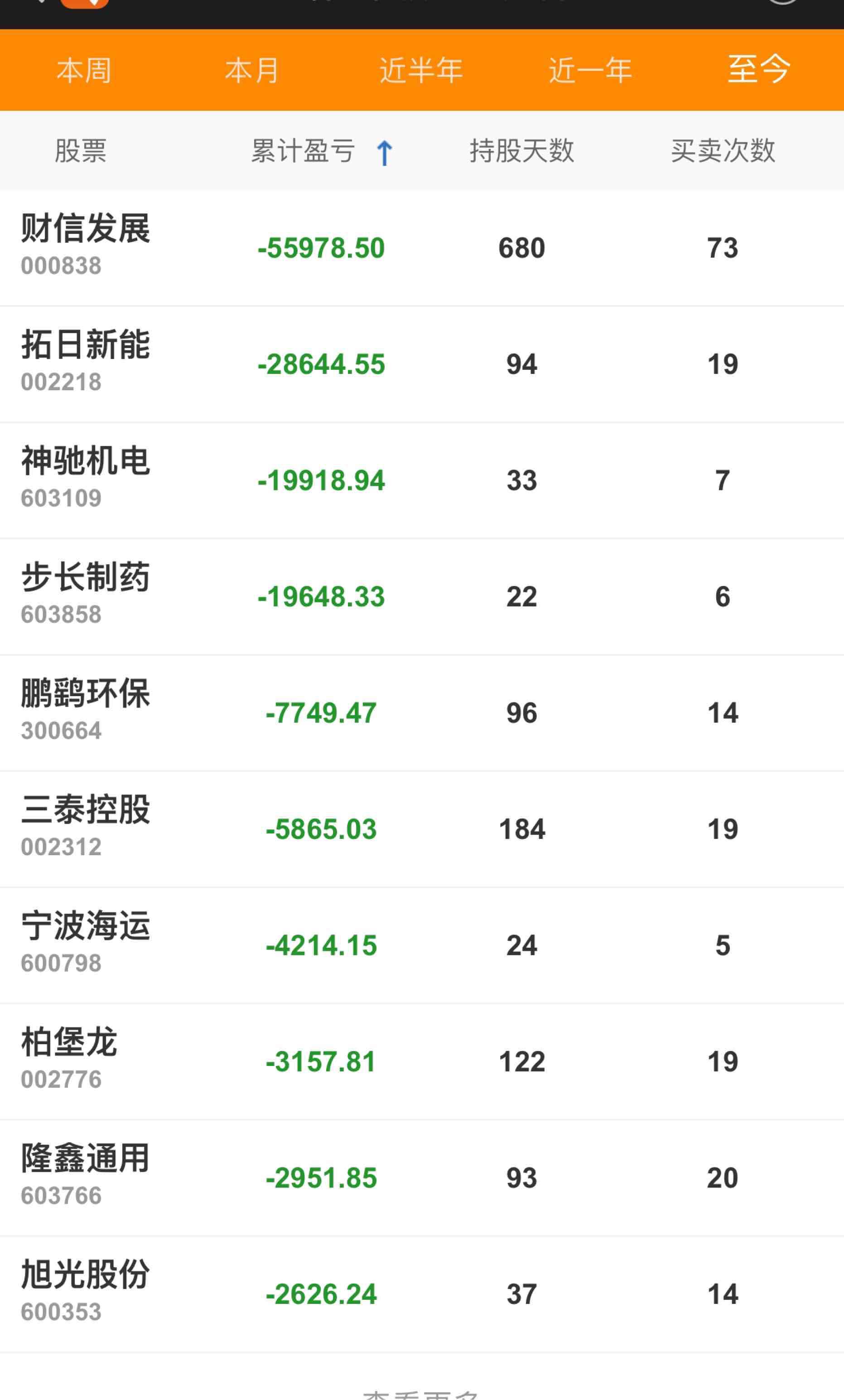 玩股票好多年了!亏了好多钱!一买就跌!一卖就涨!换了好多票!拿着就不