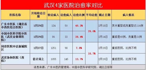 中国新冠感染人口比例_中国人口比例图(3)