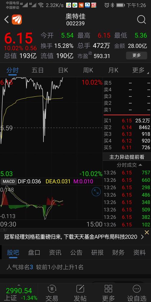 上串下跳才叫本事_雷科防务(002413)股吧_东方财富网股吧