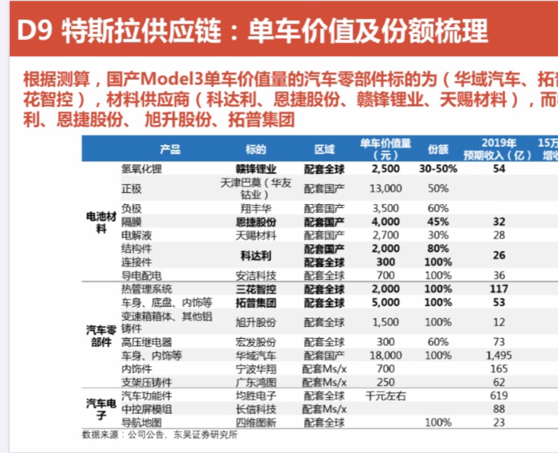 特斯拉中控屏膜組供應商,股價不太給力