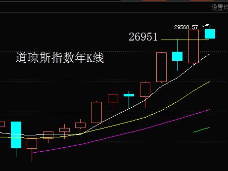 奧特佳一炮沖天已經近在遲尺