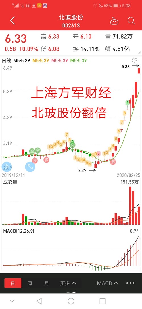 苹果股票二十年涨了多少倍 9F4602BE16304CE54AC75A37EBA83AF2_w1080h2340.jpg