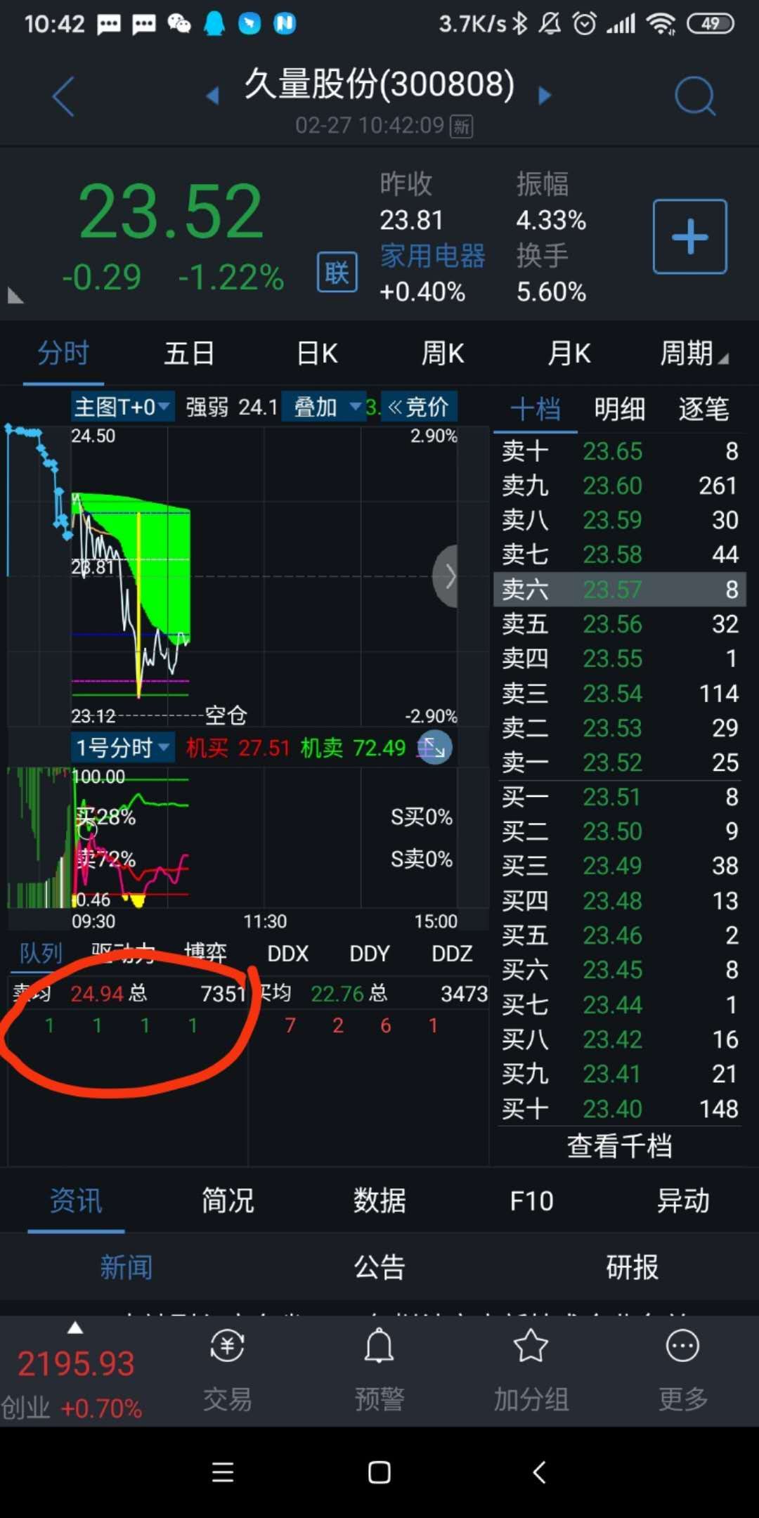 打压你大爷,有本事打到跌停呀_久量股份(300808)股吧_东方财富网股吧