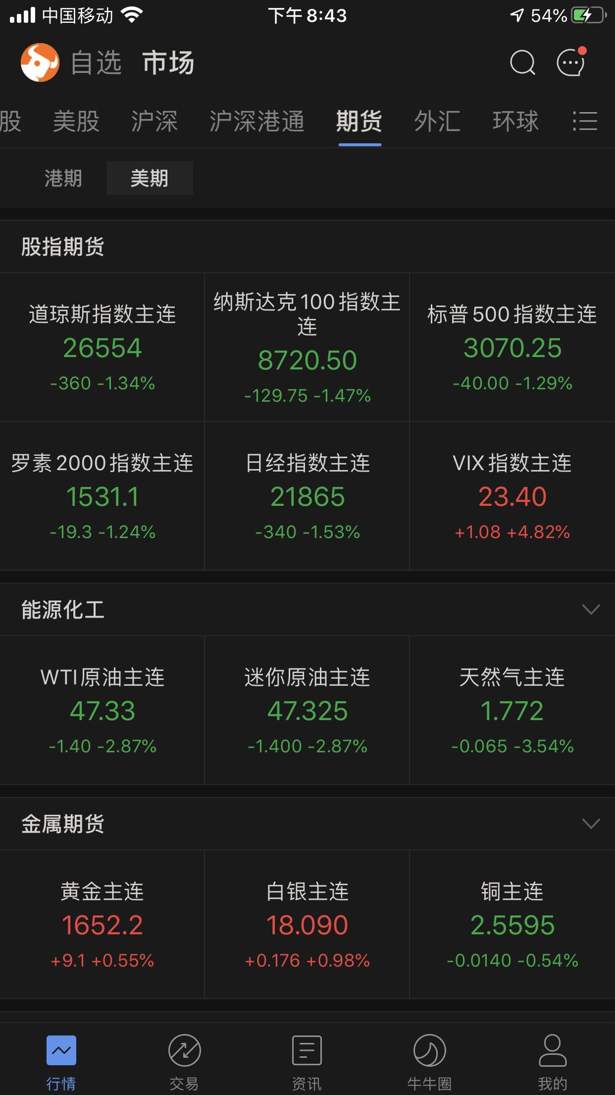 还有20个点以上的跌幅全球疫情危机才刚开始_东财中证通信c(of008327)