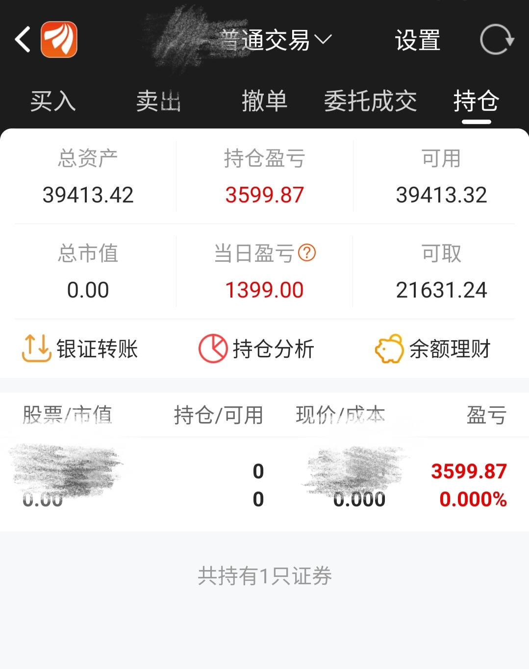 今日获利了结,盈利3500元.现有净资产:3万