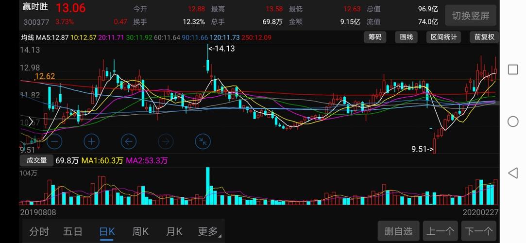 同花顺人气排名_同花顺图片头像(3)