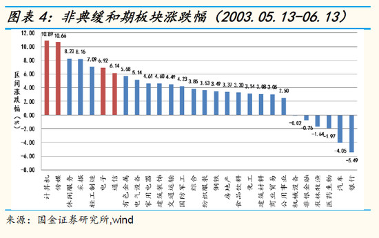 加大宏观经济总量调控力度_加大力度陈伟霆图片(2)