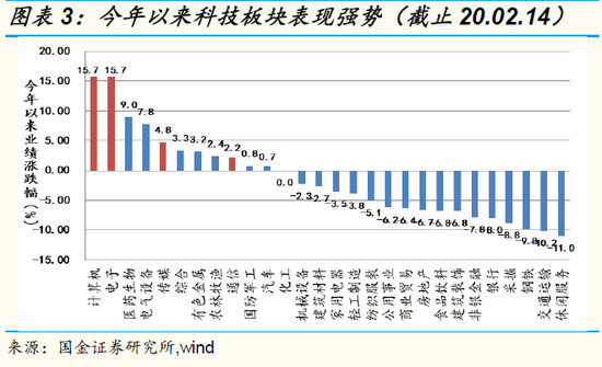 加大宏观经济总量调控力度_加大力度陈伟霆图片(2)