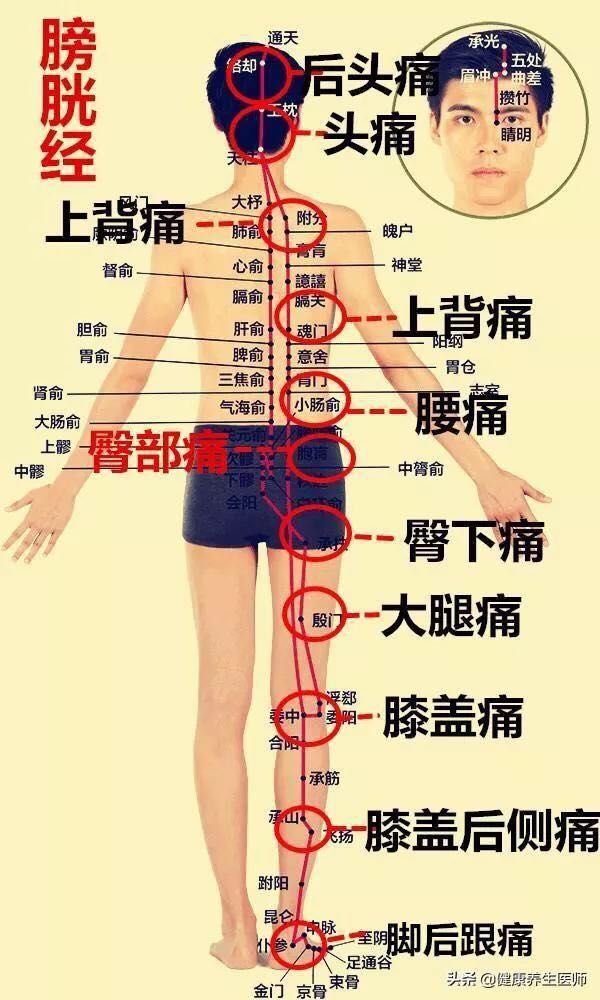 女人右腰疼痛位置图图片