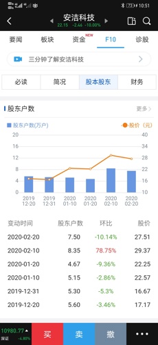 人口普查长表是百分之几_人口普查长表(3)