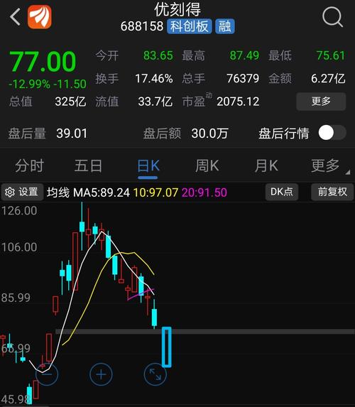 优刻得-w(688158)股吧_东方财富网股吧