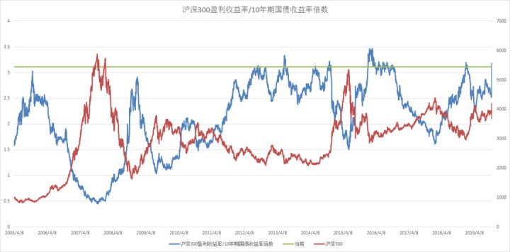 经济总量等于国民生产总值吗_人均国民生产总值(3)