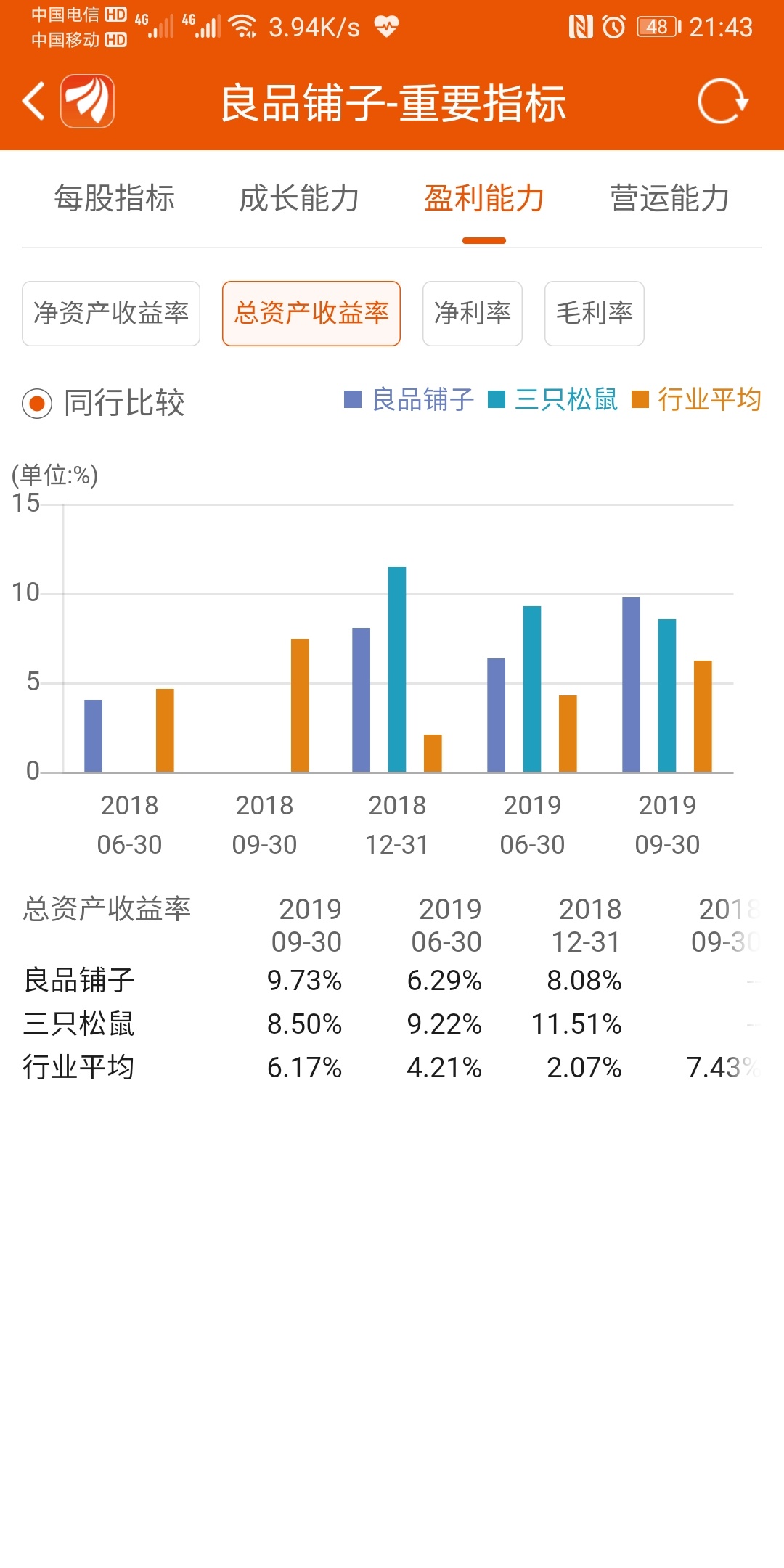 2020年2月14日中一簽良品鋪子,於是坐下分析了其財務報告.