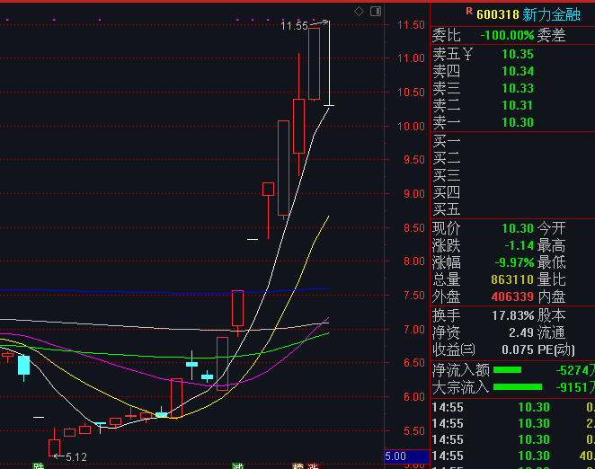 珠海2020经济总量将超中山600亿元