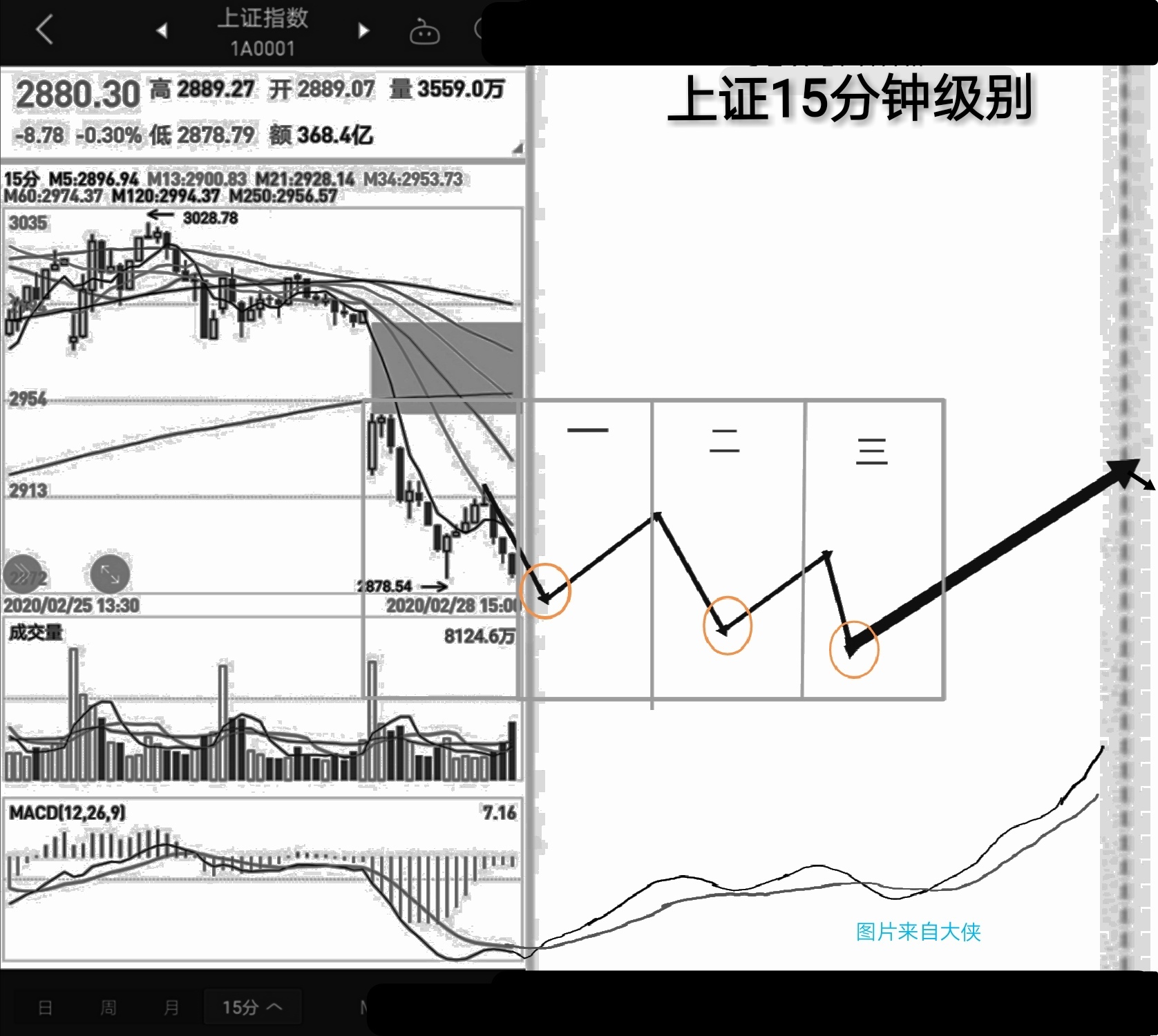 成语釜底抽薪用了什么灭火原理_成语故事图片(3)