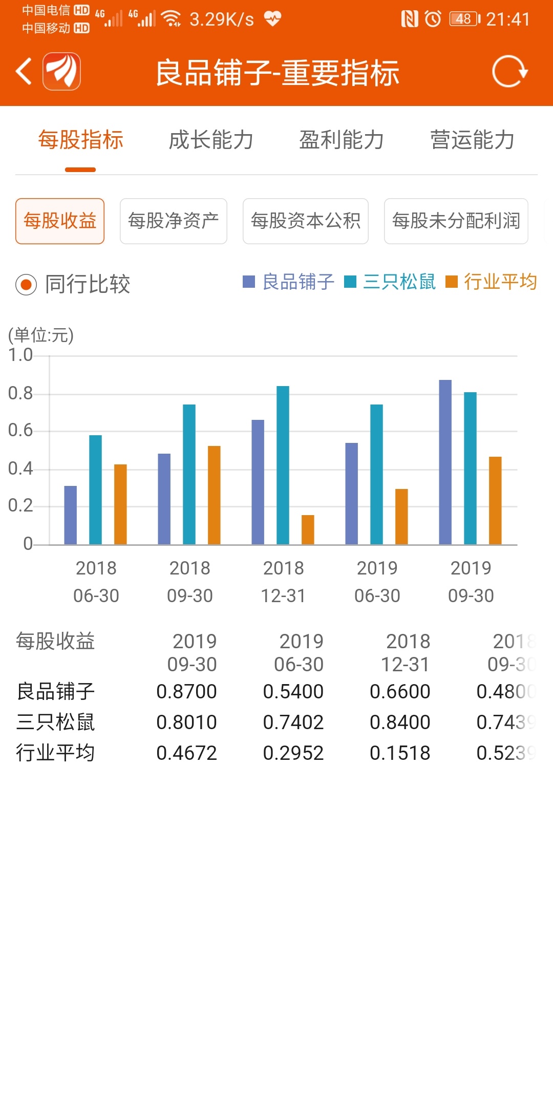 因其業務模式和三隻_良品鋪子(603719)股吧_東方財富網股吧