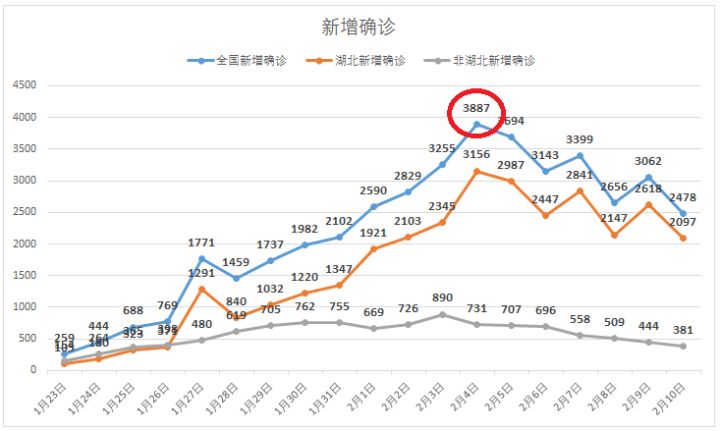 全国确诊人口_全国现有确诊地图