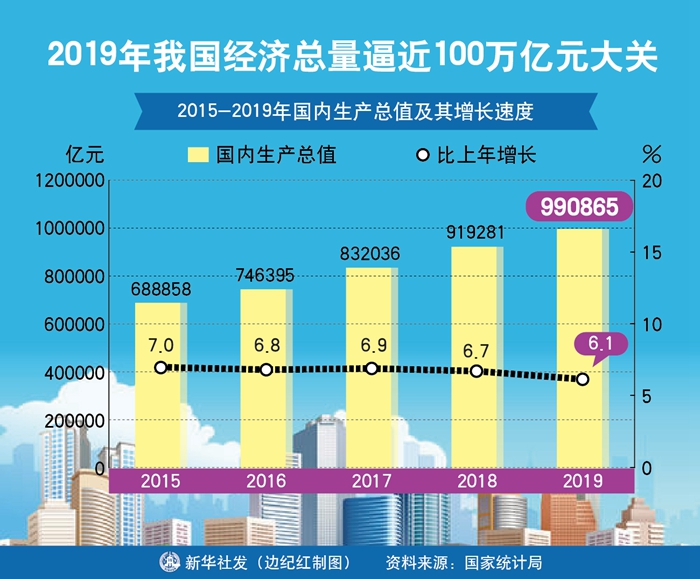 gdp的增长计算(3)