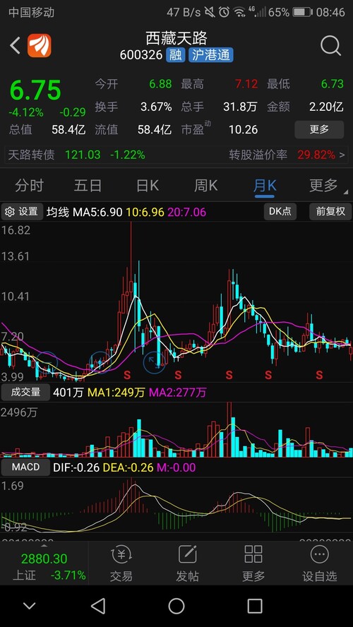 西藏天路股票代码是多少 7CE97B5671FBCD729EA9D866A861726E_w1080h1920.jpg