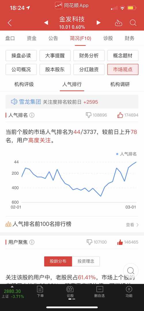 同花顺人气排名_同花顺图片头像