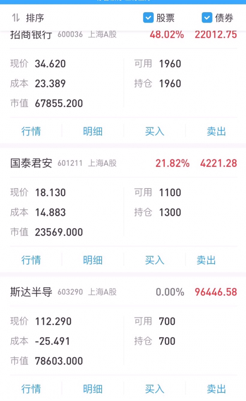 不会再被骗了200见_斯达半导(603290)股吧_东方财富网股吧