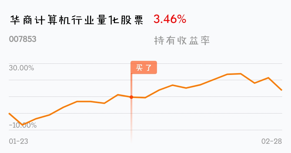 华商计算机行业量化股票吧(007853.