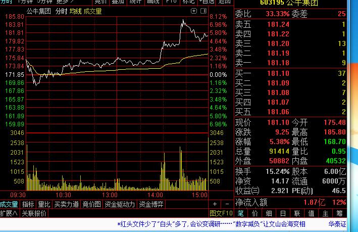 这也太嚣张.散民不看好的股票也敢长.套死机构