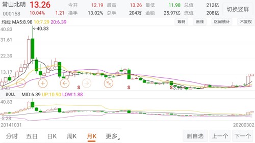 衢州常山GDP多少_活力新衢州 美丽大花园 大家谈137 真督实考见成效 党建治理大花园(3)