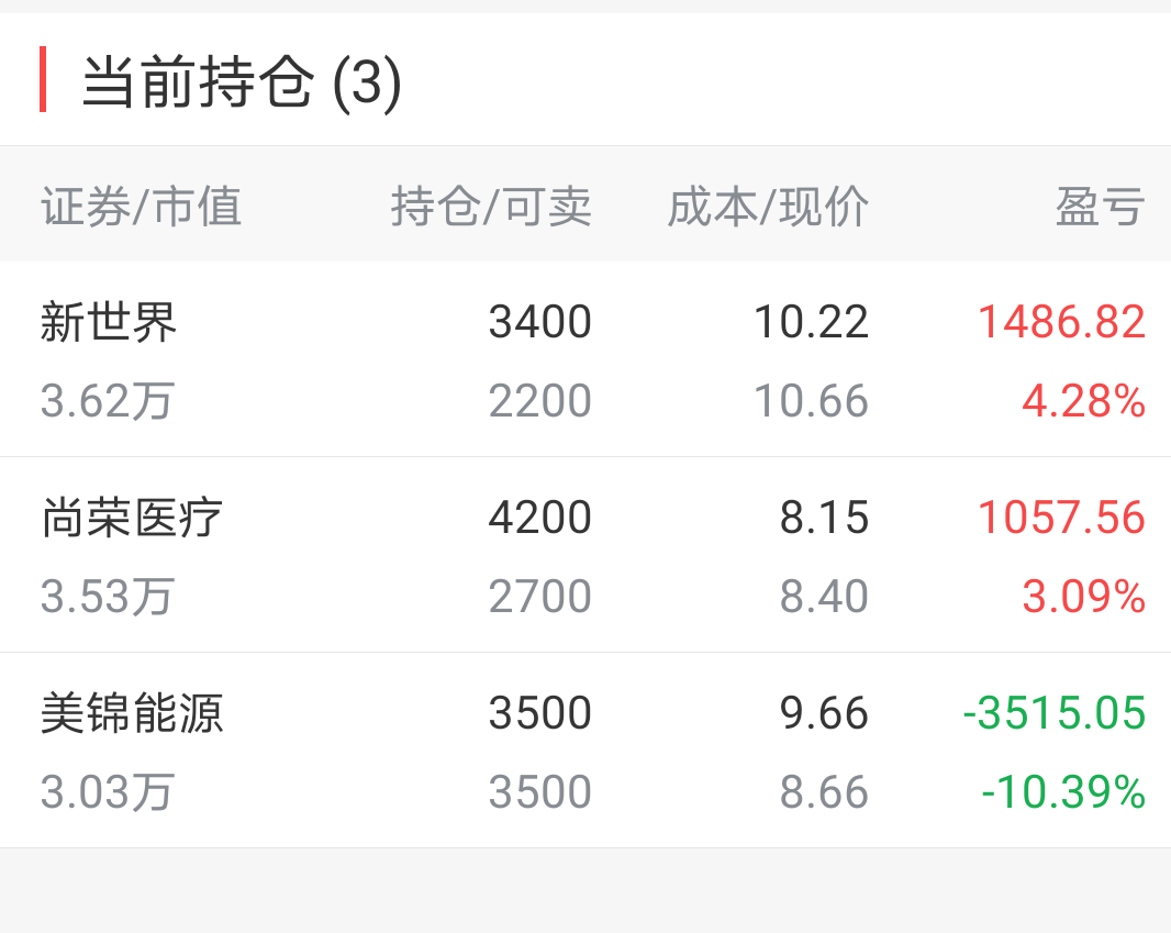 有史以来买的最垃圾的一只股票!美锦能源!